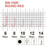 Крючок MiniMax Round RED SW-100R №12 (10шт.)