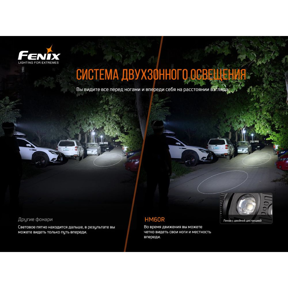 Фонарь налобный Fenix HM60R