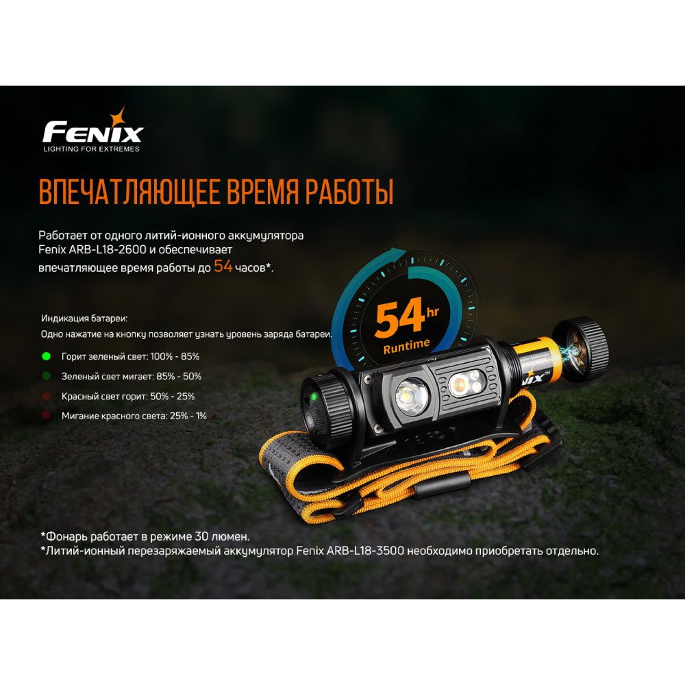 Фонарь налобный Fenix HM60R