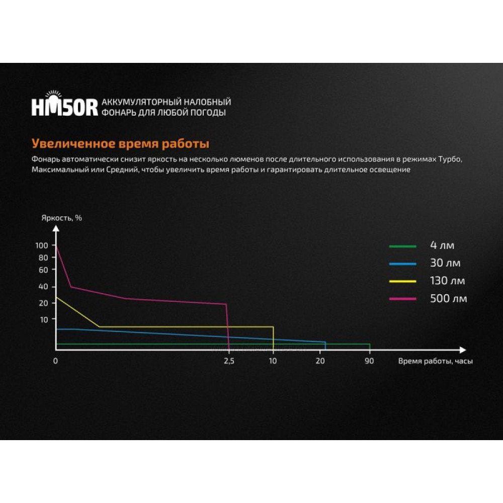Фонарь налобный Fenix HM50R XM-L2 U2